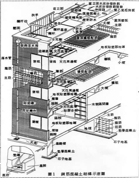 建築結構分類|建築結構(建築結構系統):研究範圍,系統分類,構件分類,相關領域,